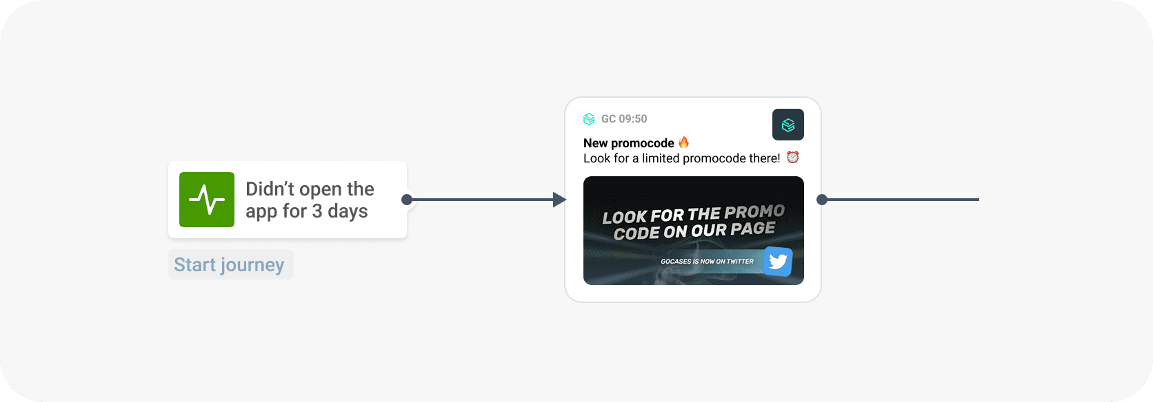 Campaign made with Pushwoosh Customer Journey Builder